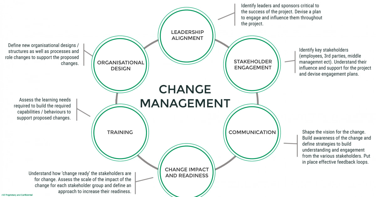 How to Implement Effective Change Management Strategies for Your Business